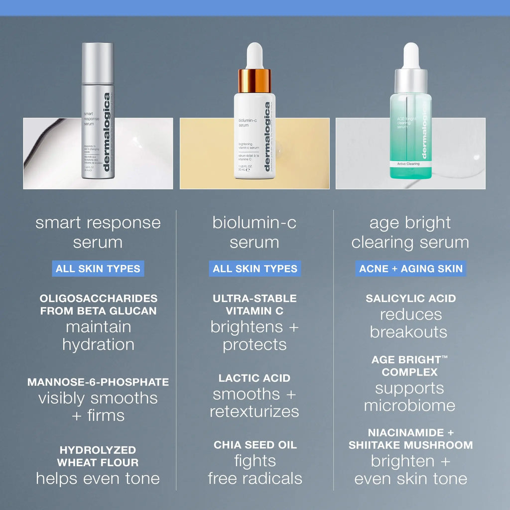 Dermalogica Smart Response Anti-Aging Serum - Hydrating, Brightening, and Soothing Serum for Aging Skin Beauty Care Bag