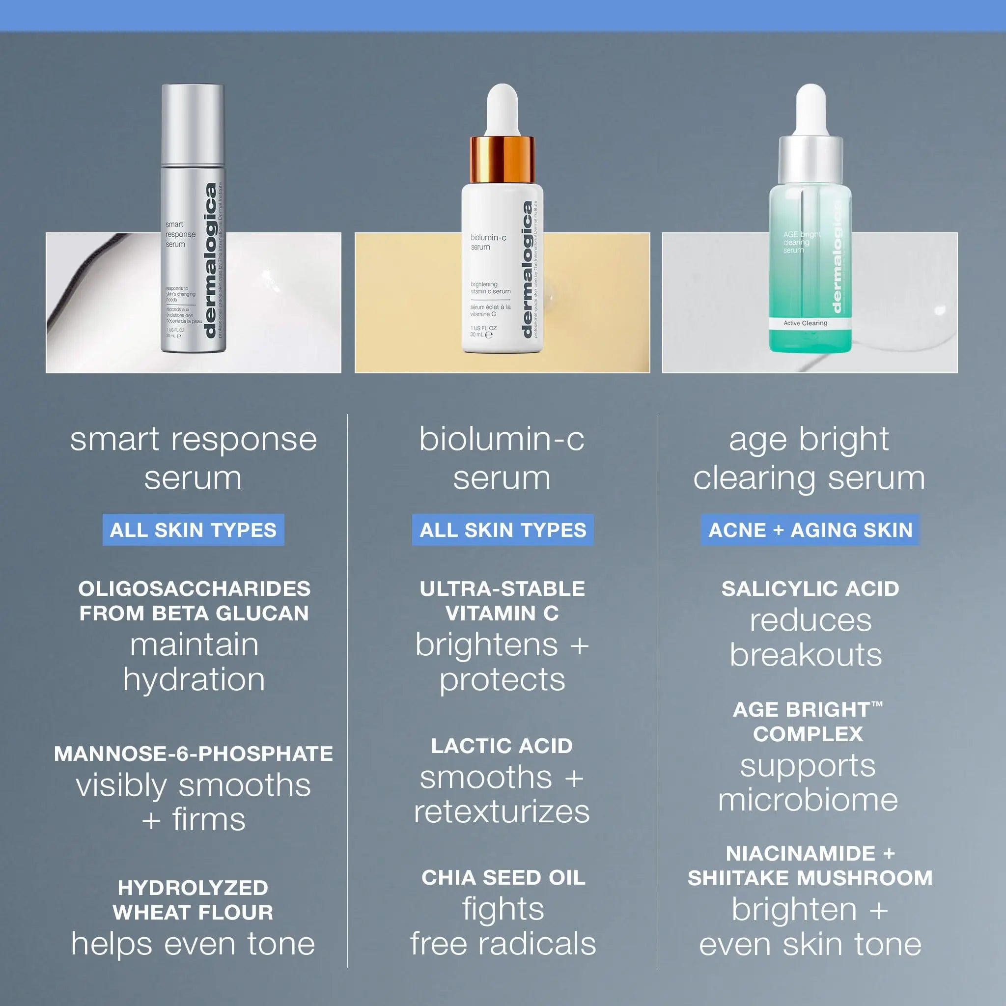 Dermalogica Smart Response Anti-Aging Serum - Hydrating, Brightening, and Soothing Serum for Aging Skin Beauty Care Bag